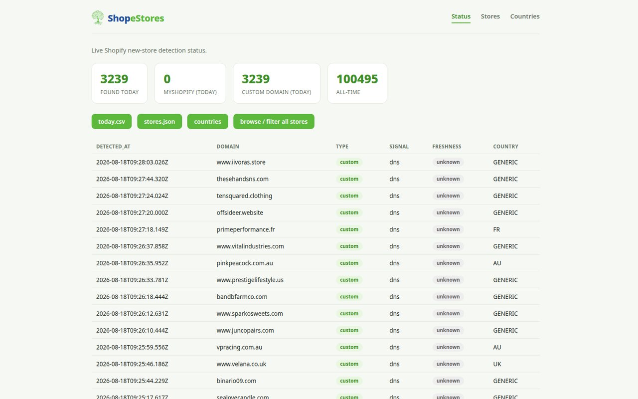 ShopeStores homepage